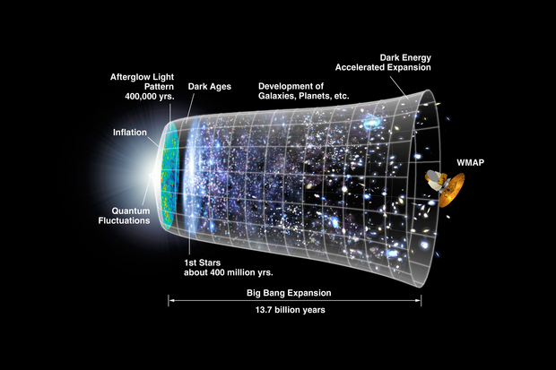 Most Americans Doubt Big Bang Theory: AP Poll